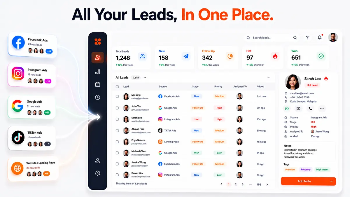 Leads management in AdsHelper